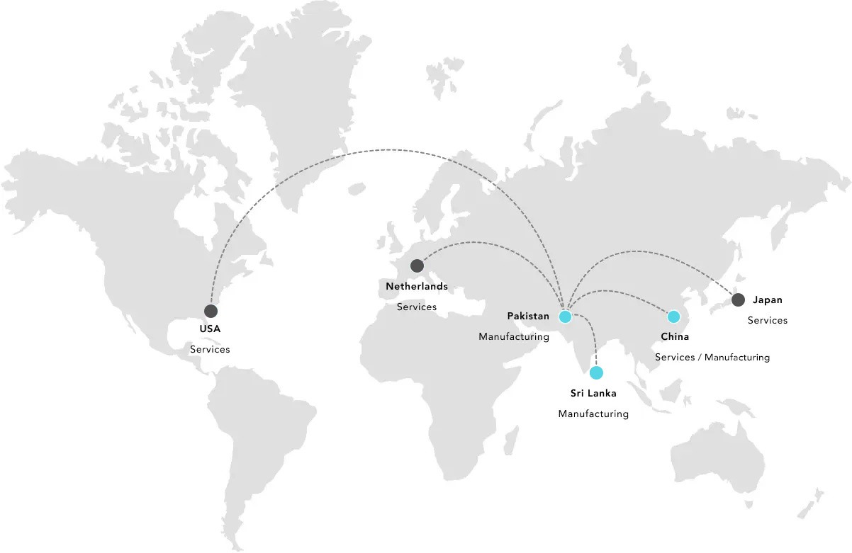Global Footprint